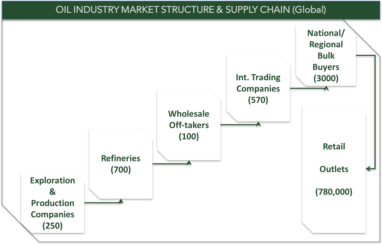 convenio supply chain